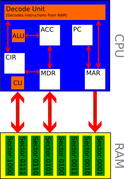 Diagram