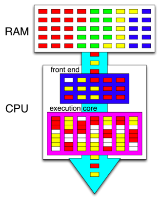 hyperthreading diagram